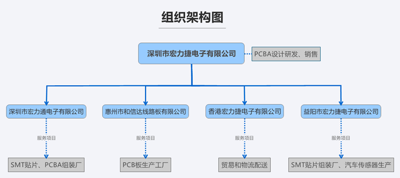 組織架構.png