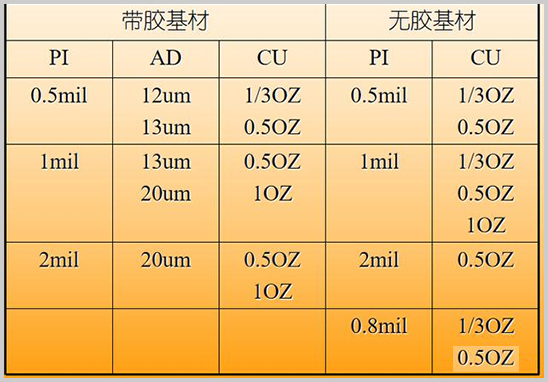 FPC的基材構成-2.jpg