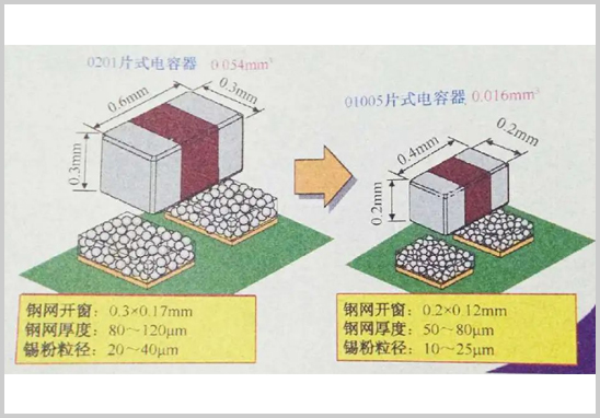 為什么01005工藝PCBA加工費(fèi)那么貴？.jpg
